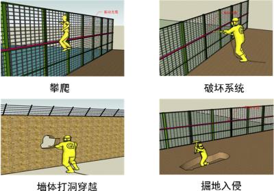 鄄城县周界防范报警系统四号