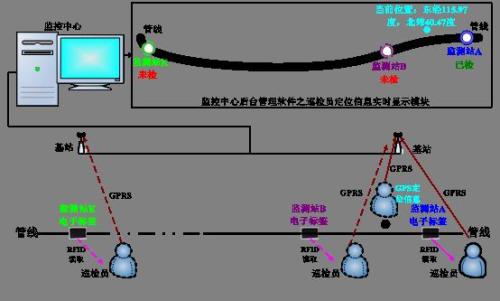 鄄城县巡更系统八号