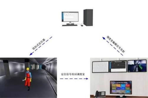 鄄城县人员定位系统三号