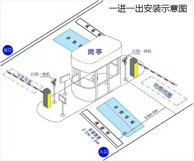 鄄城县标准车牌识别系统安装图