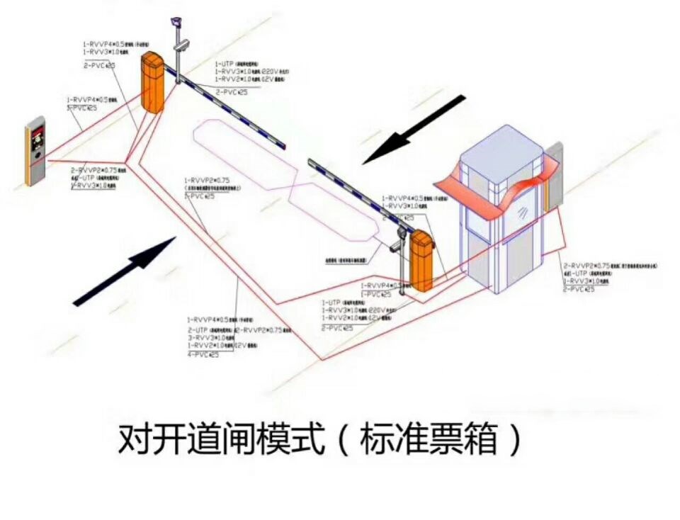 鄄城县对开道闸单通道收费系统