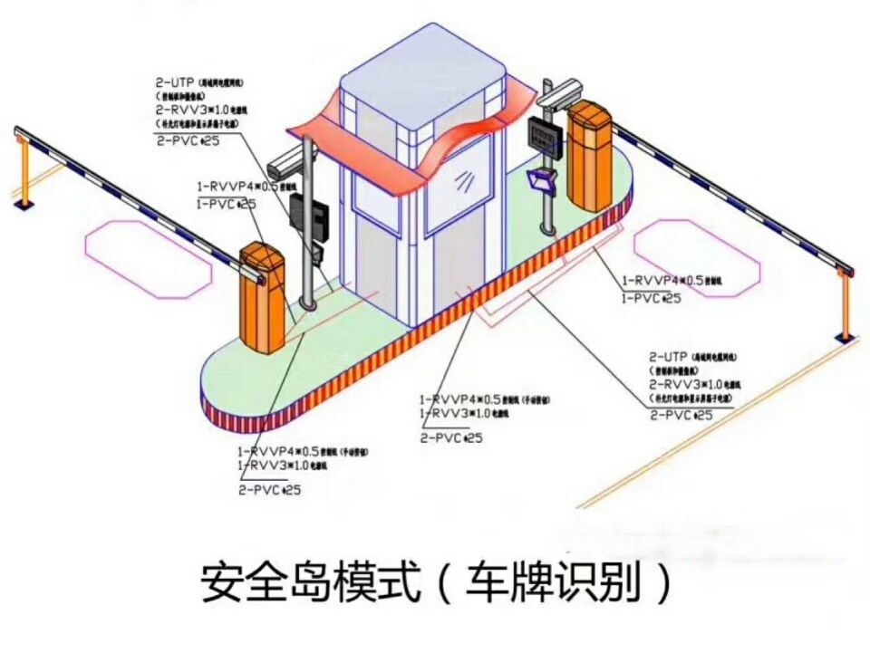 鄄城县双通道带岗亭车牌识别