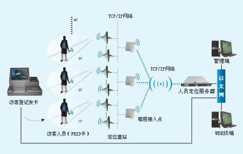 鄄城县人员定位系统一号