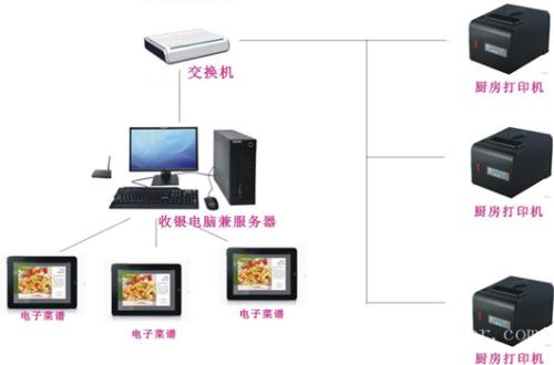 鄄城县收银系统六号