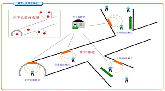 鄄城县人员定位系统七号