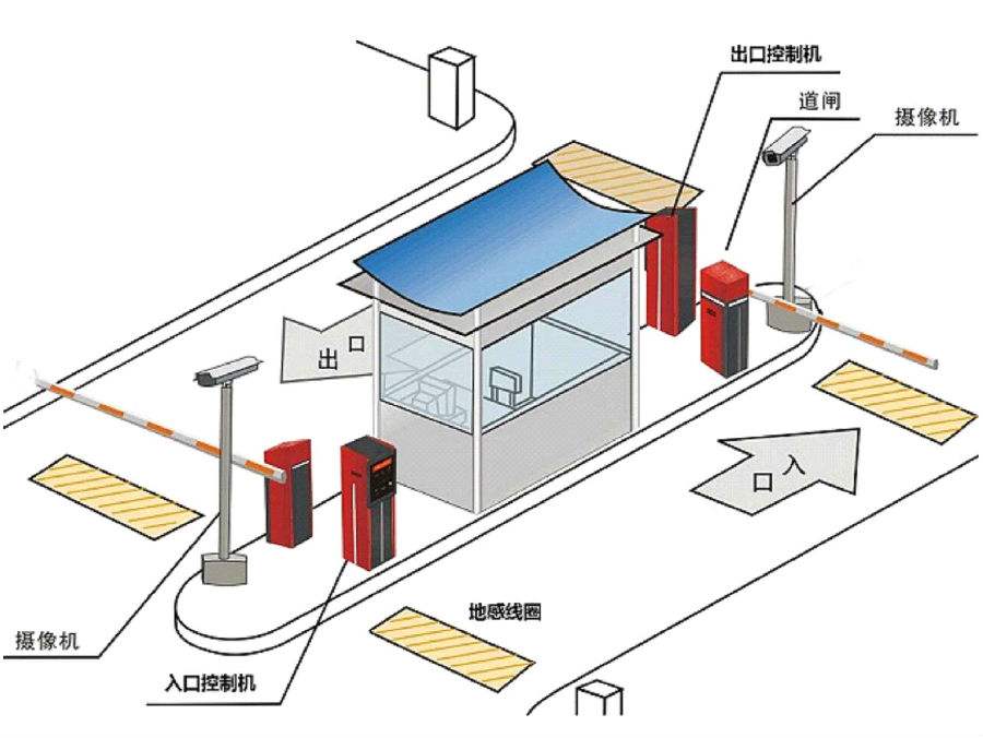 鄄城县标准双通道刷卡停车系统安装示意